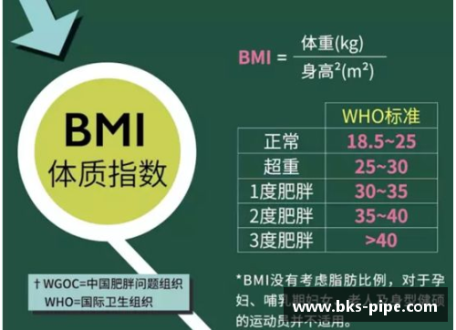 MILE米乐M6英格兰球员体重分析与健康风险评估